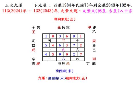 座西南朝東北風水|如何在坐東北朝西南的家中提升財富？7個風水佈局技巧，助你達。